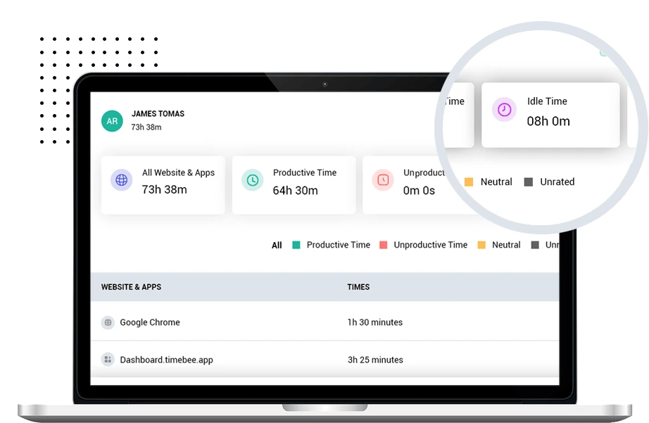 View metrics like idle productive and unproductive time from within the dashboard, for every employee.