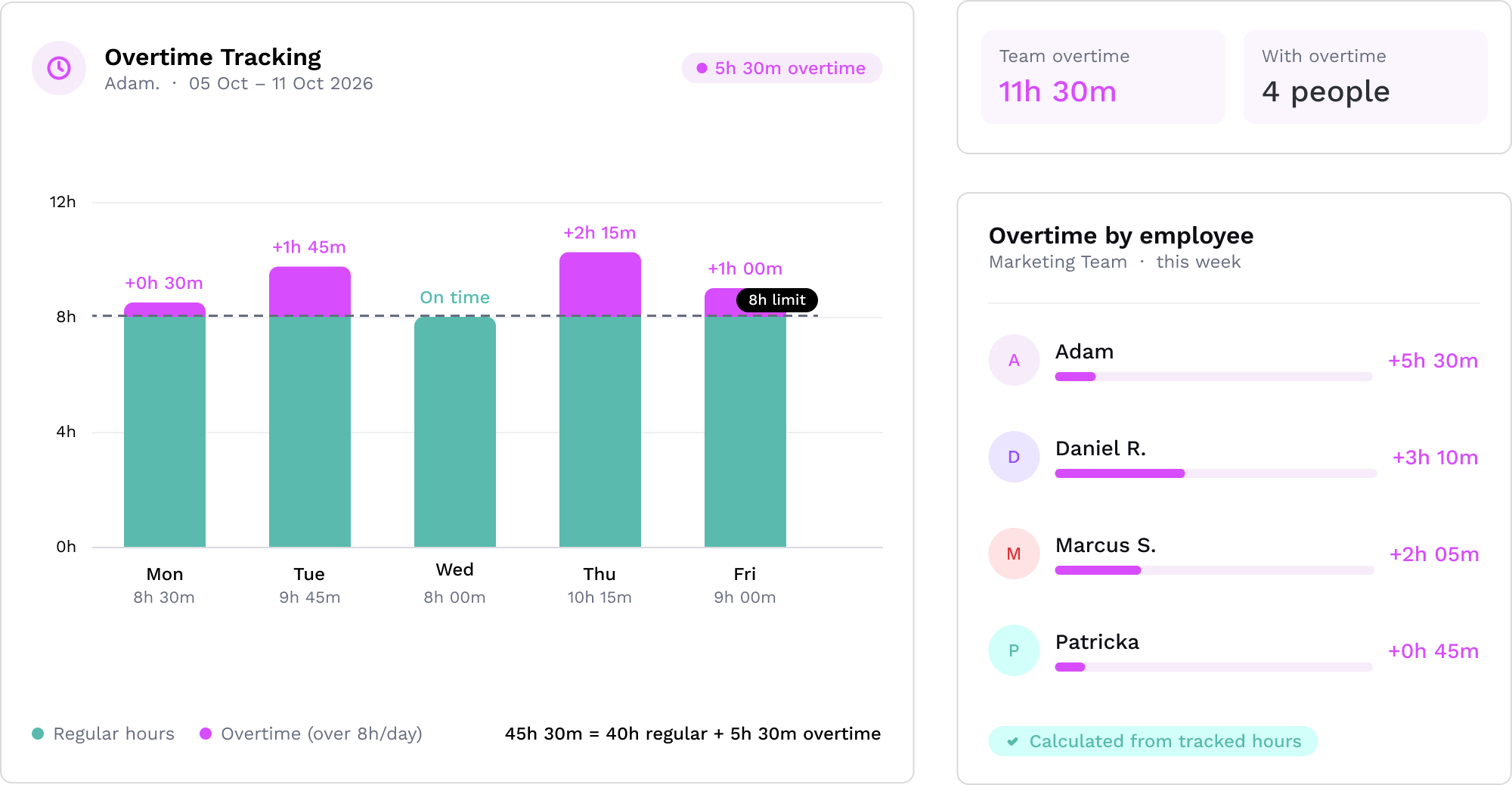 Overtime tracking