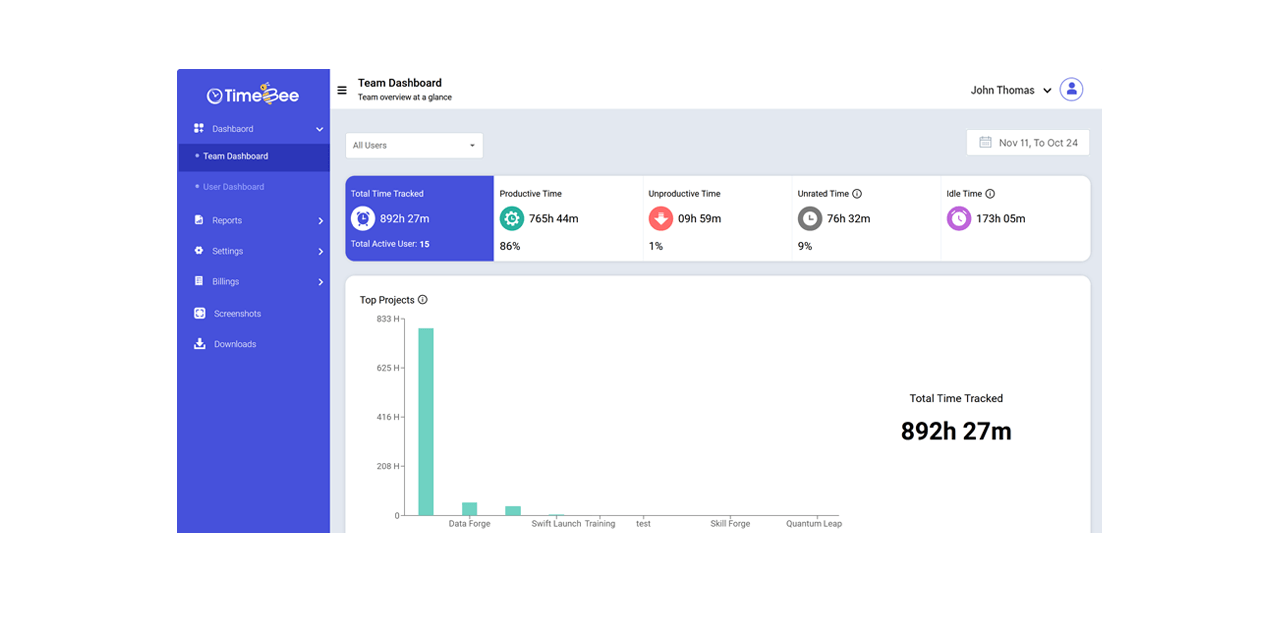 TimeBee’s administrator team dashboard with time-tracked and productivity metrics for all employees.