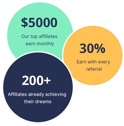 Timebee dashboard for Government sector