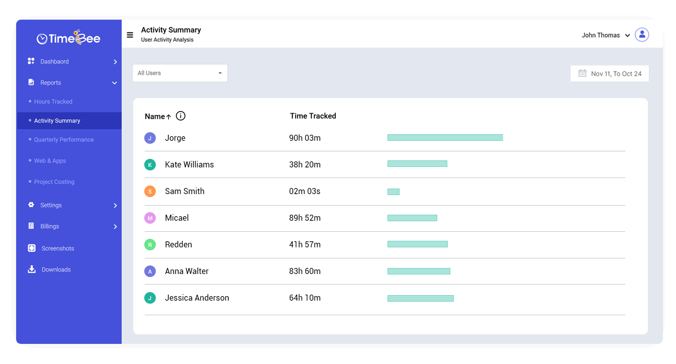 Use TimeBee’s online timesheets to keep track of tracked for employee work days
