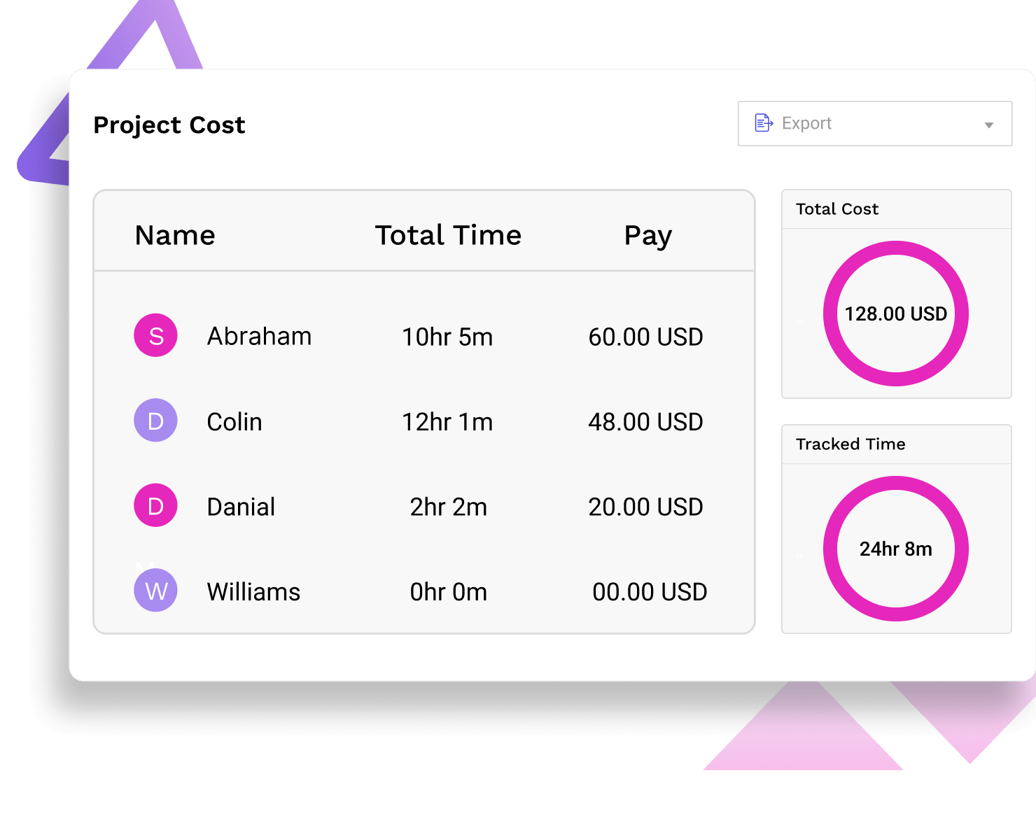 Project Costing