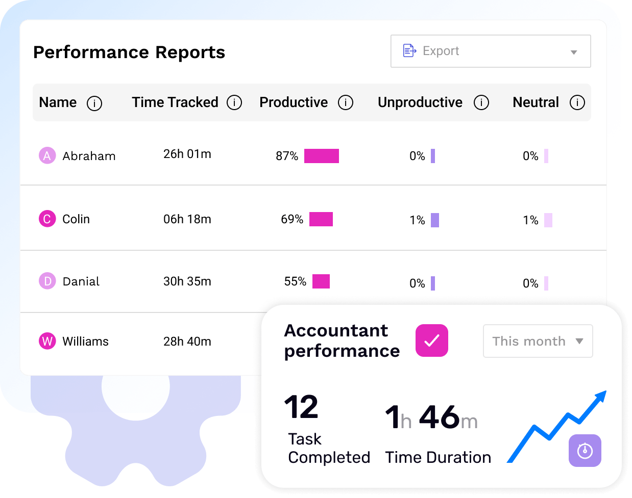 Performance Reports