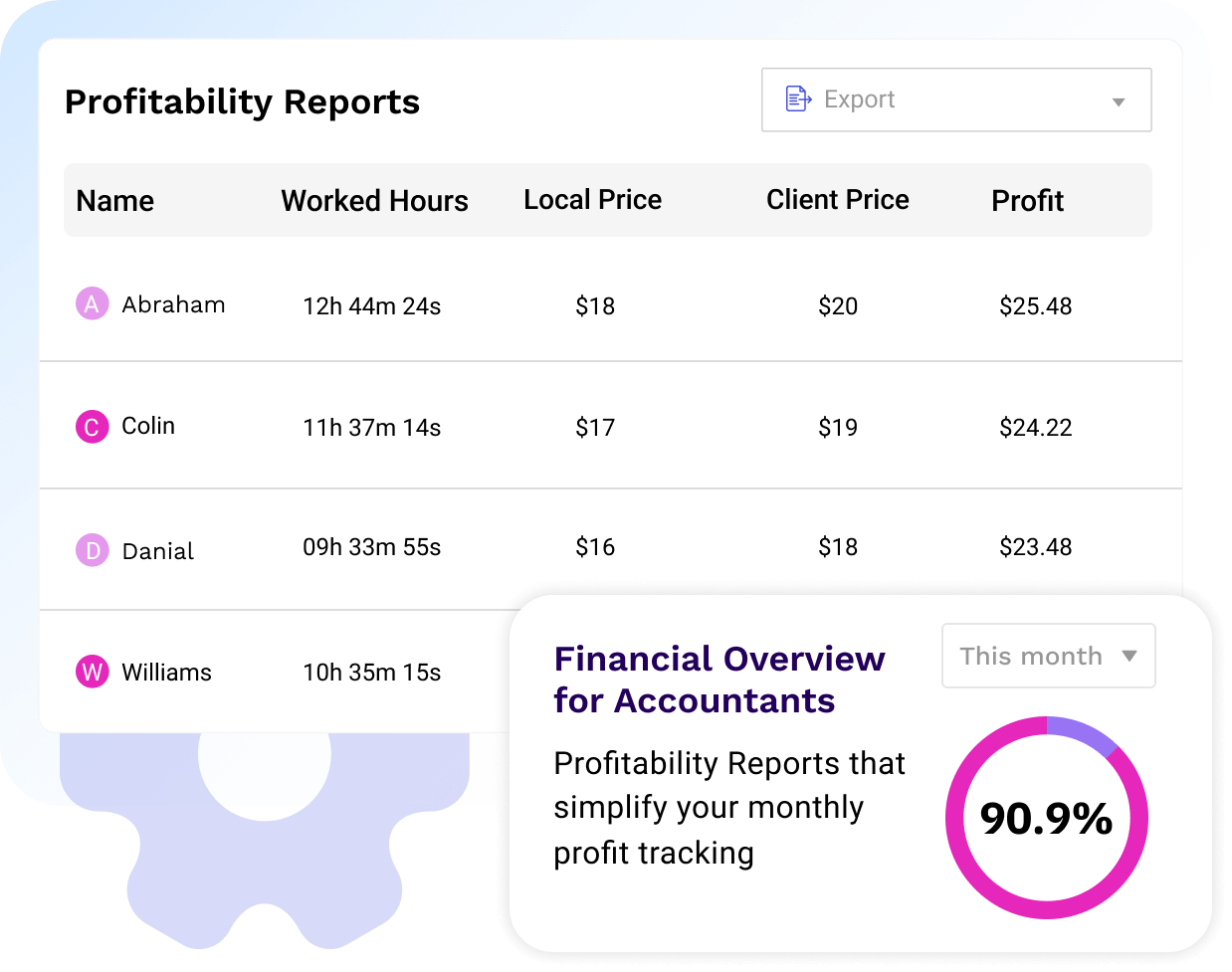 Productivity Reports