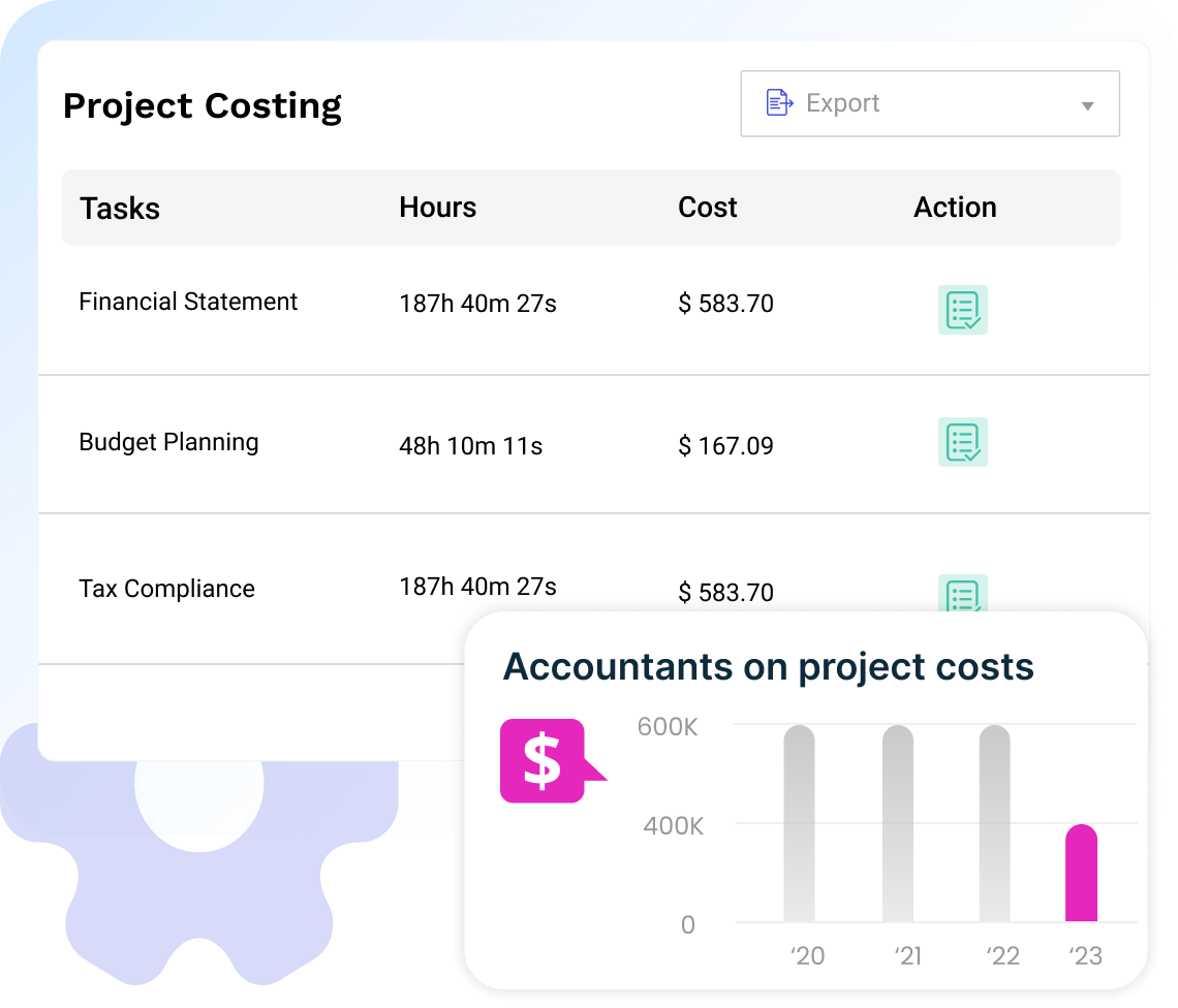 Project Costing
