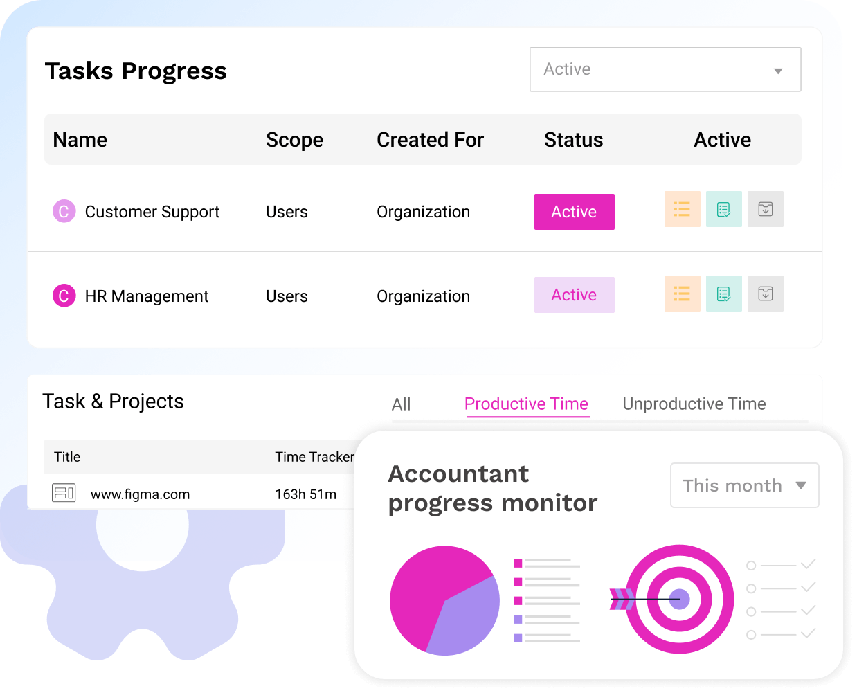 Task Progress