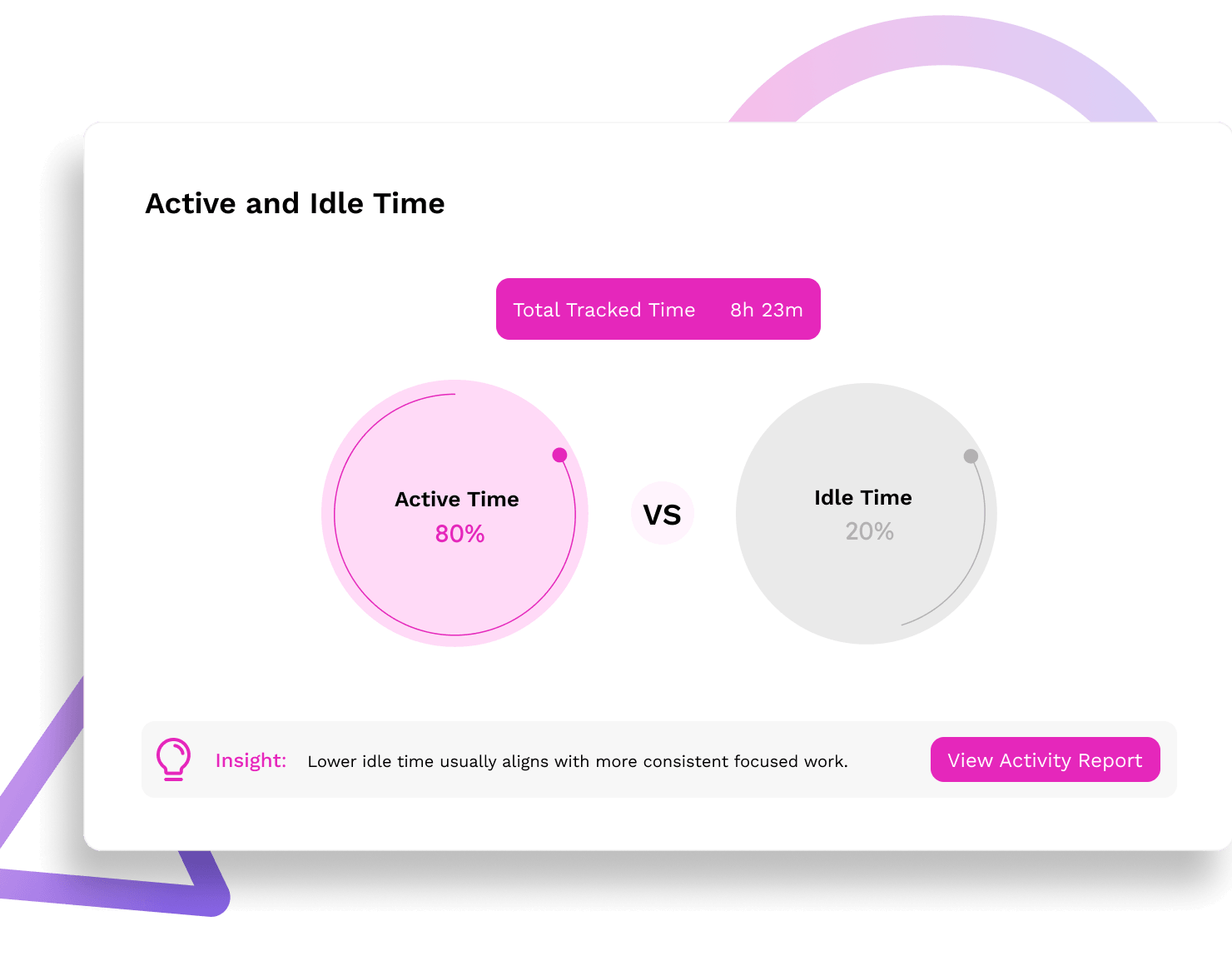 Active and Idle Time
