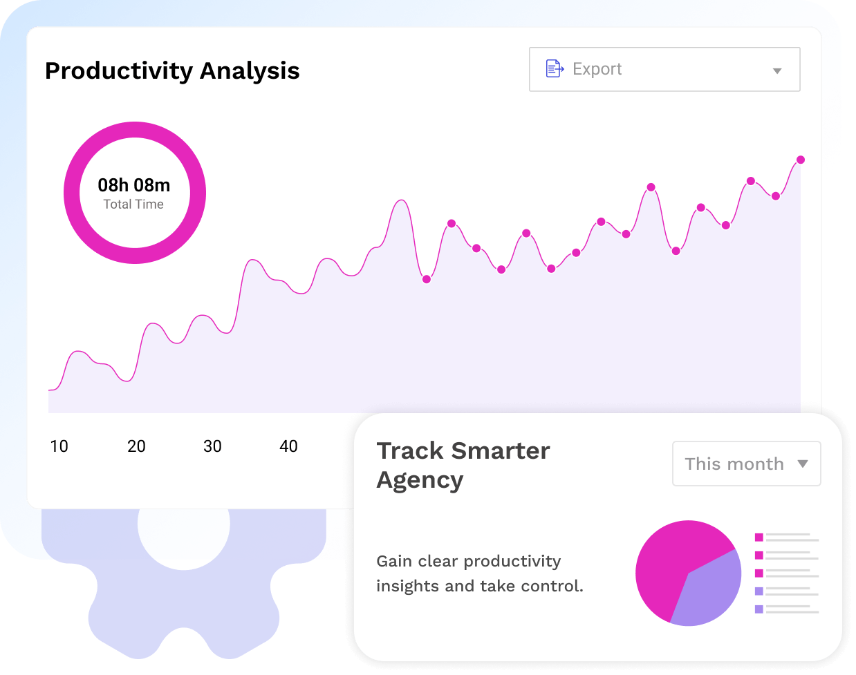Analyze Productivity