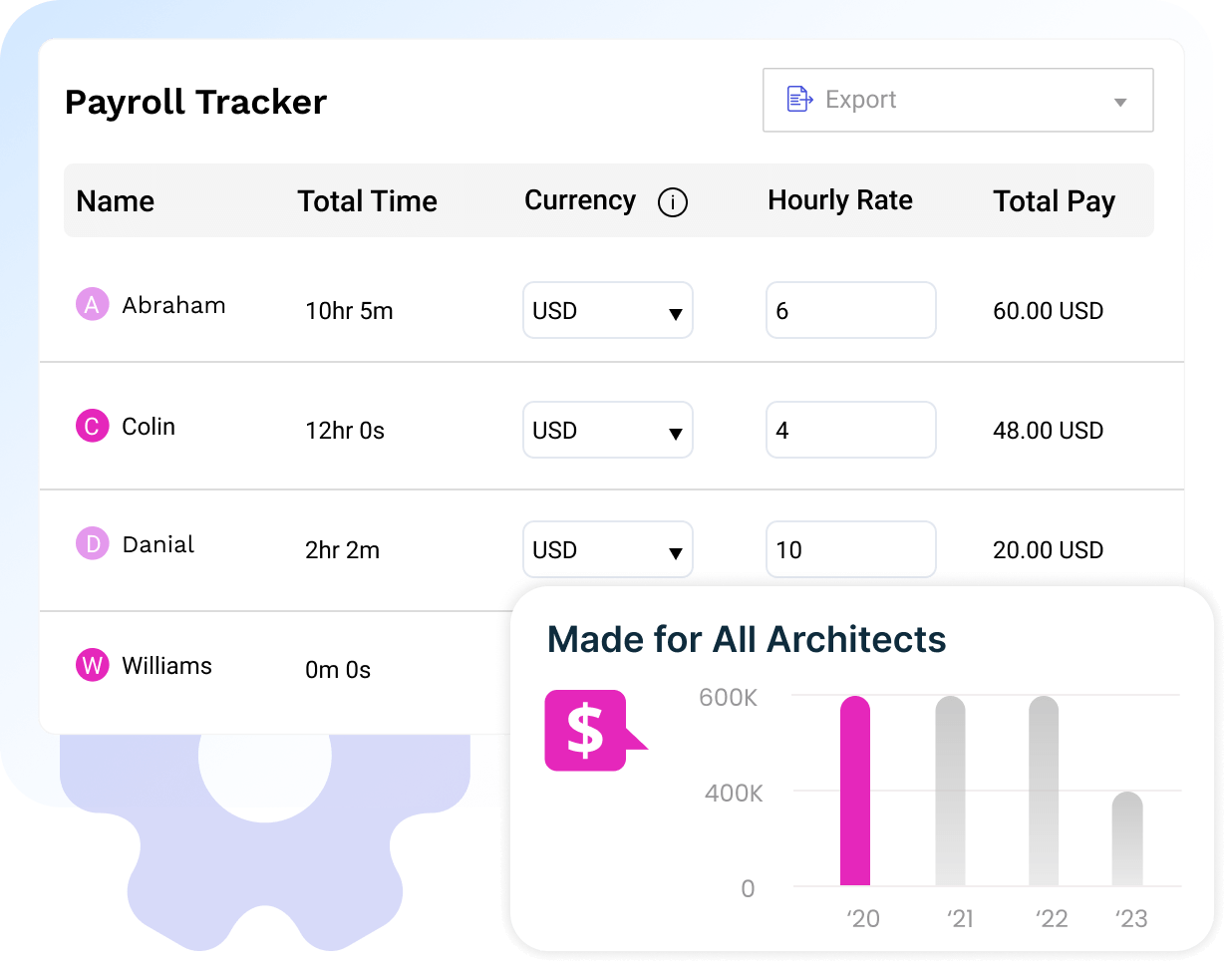 Payroll Tracker