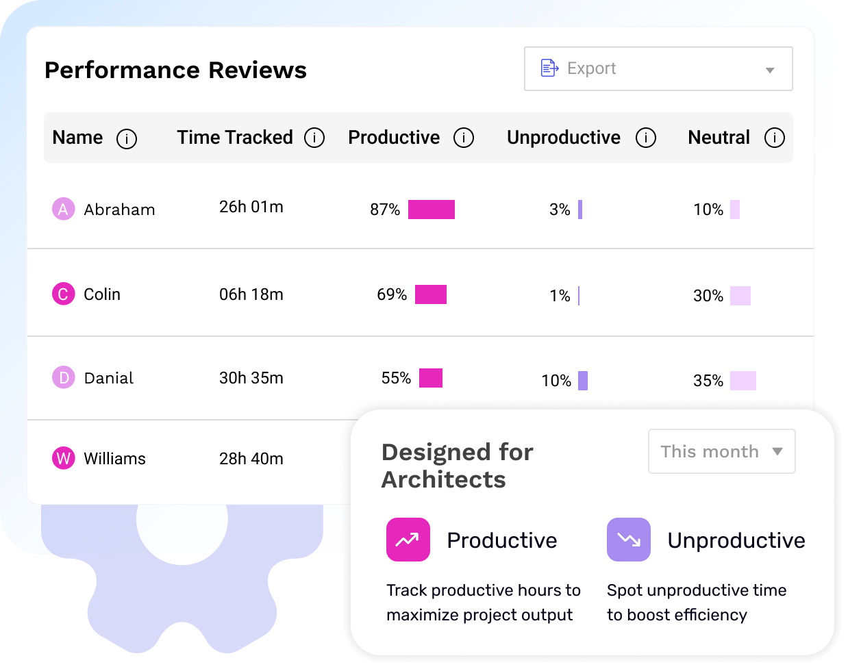 Performance Reviews