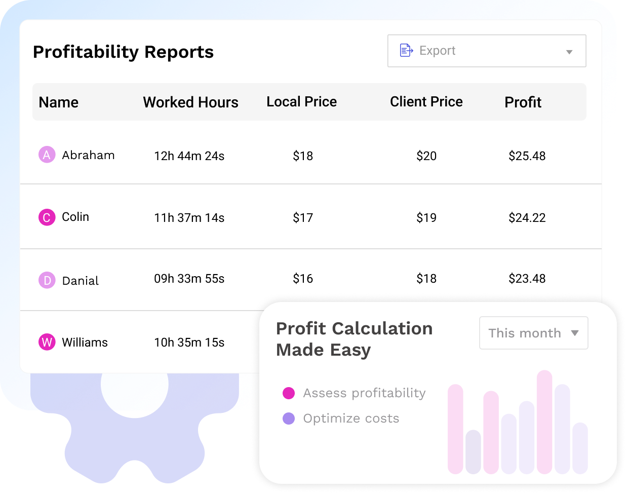 Profit Calculation