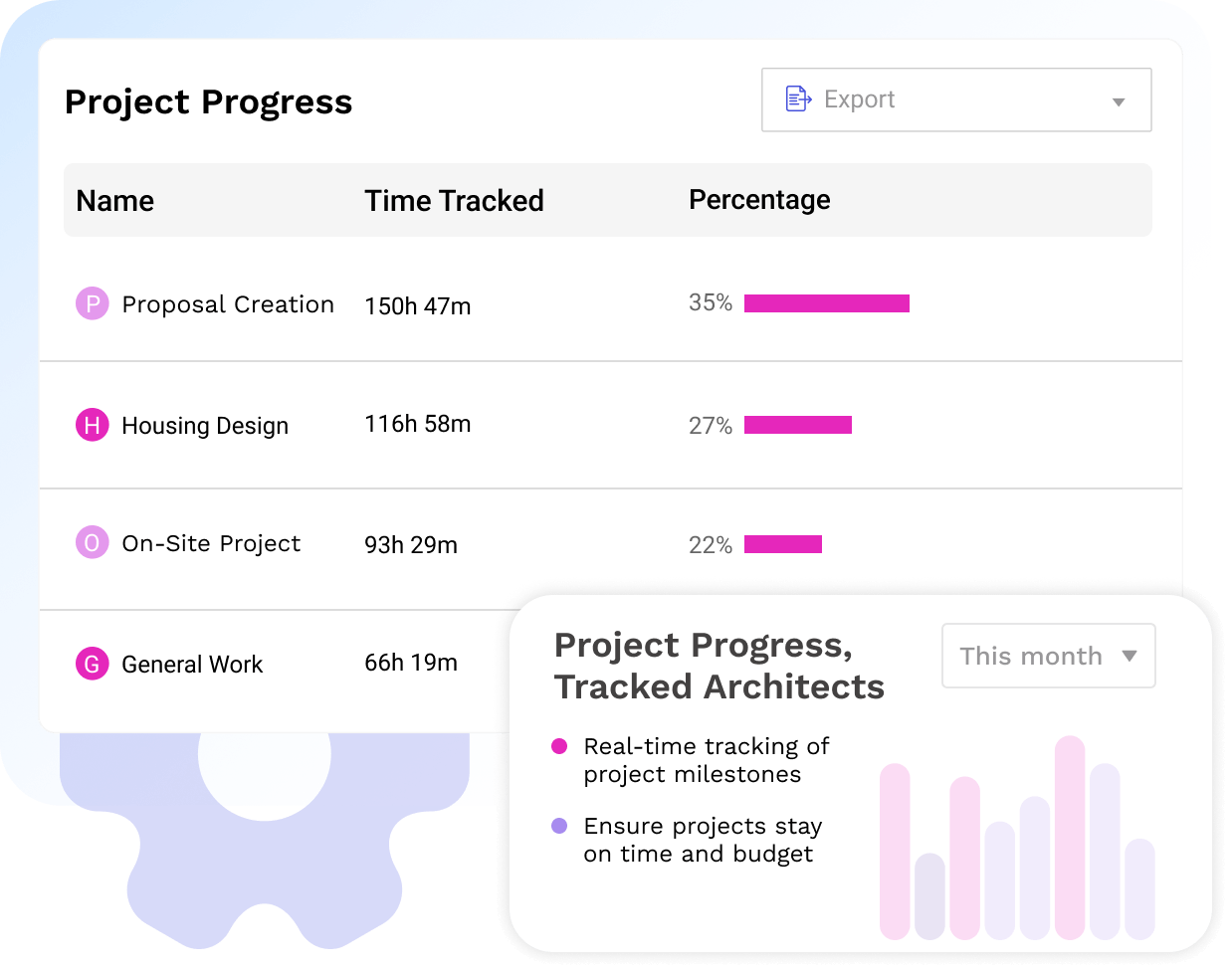 Project Progress