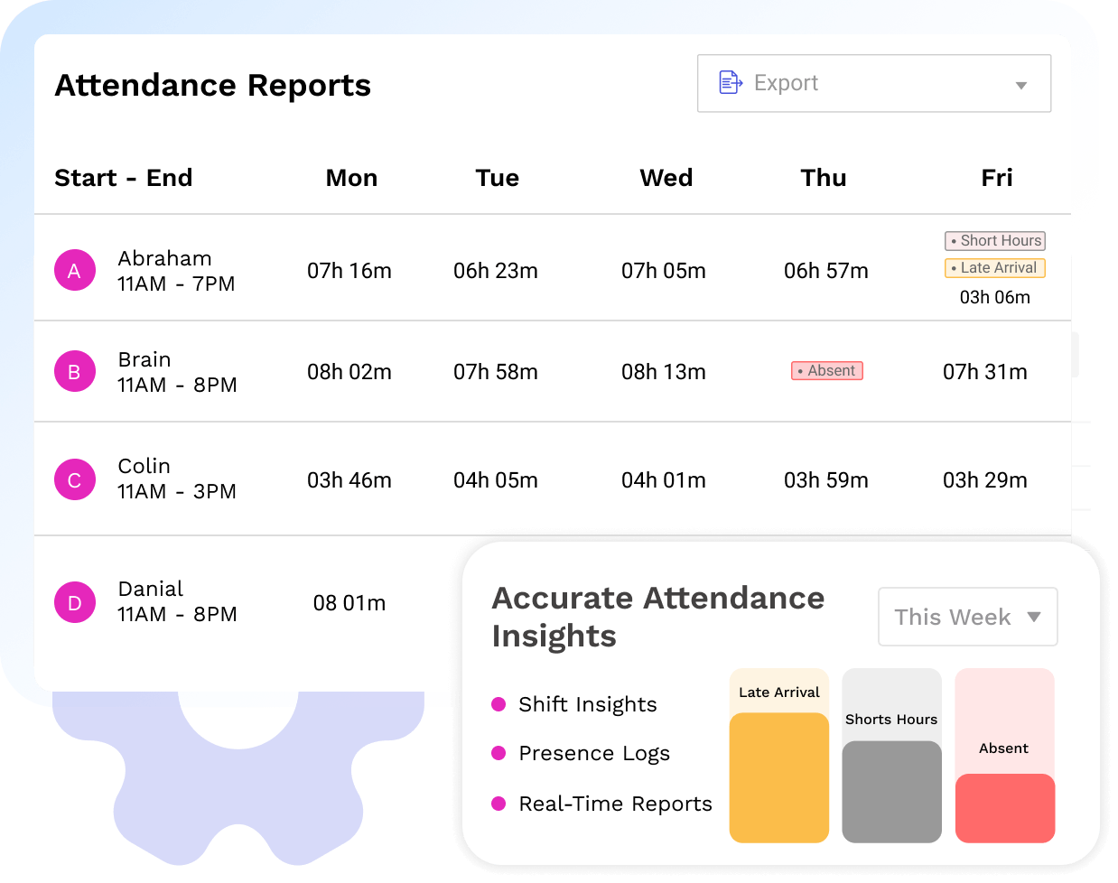 Attendance Reports