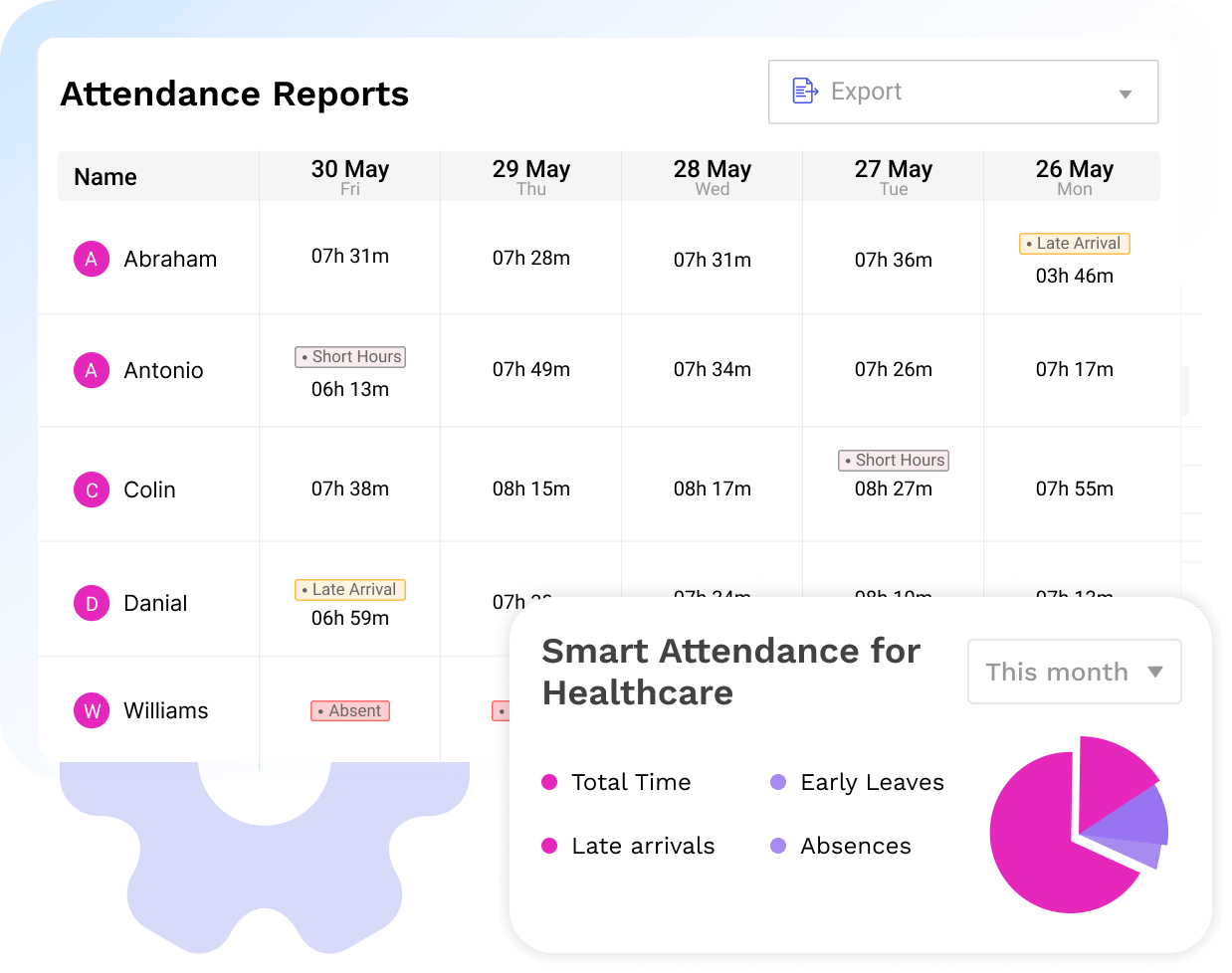 Attendance Reports