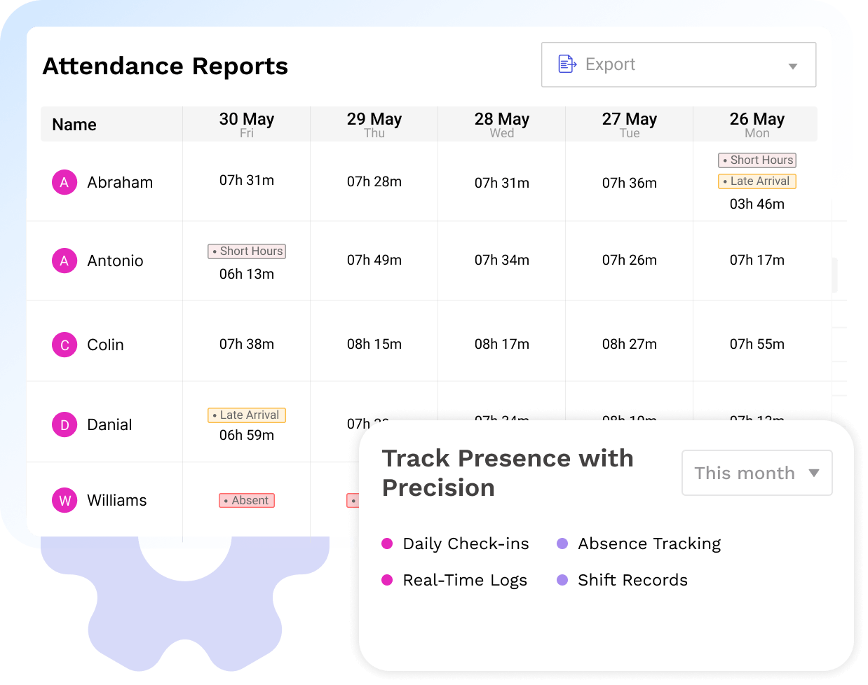 Attendance Reports