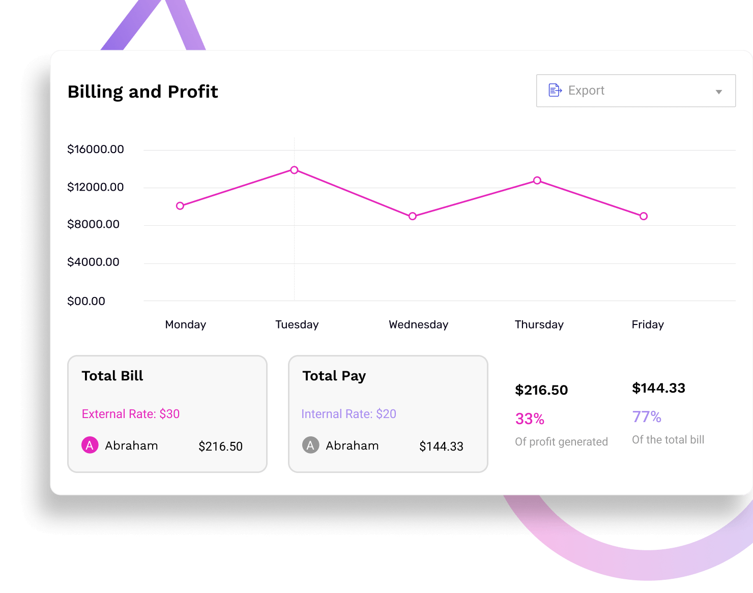 Billing and Profit