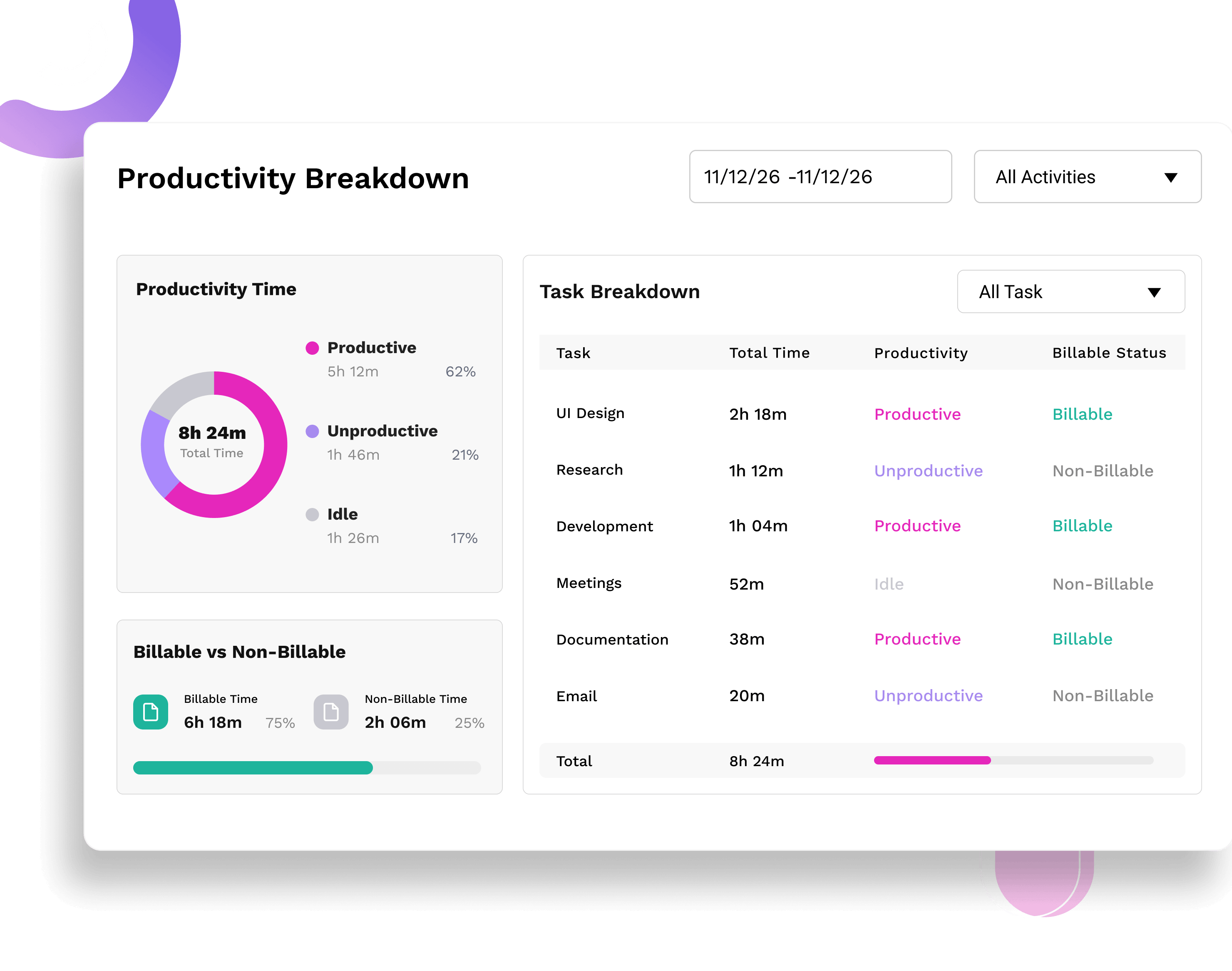 Productivity Monitoring