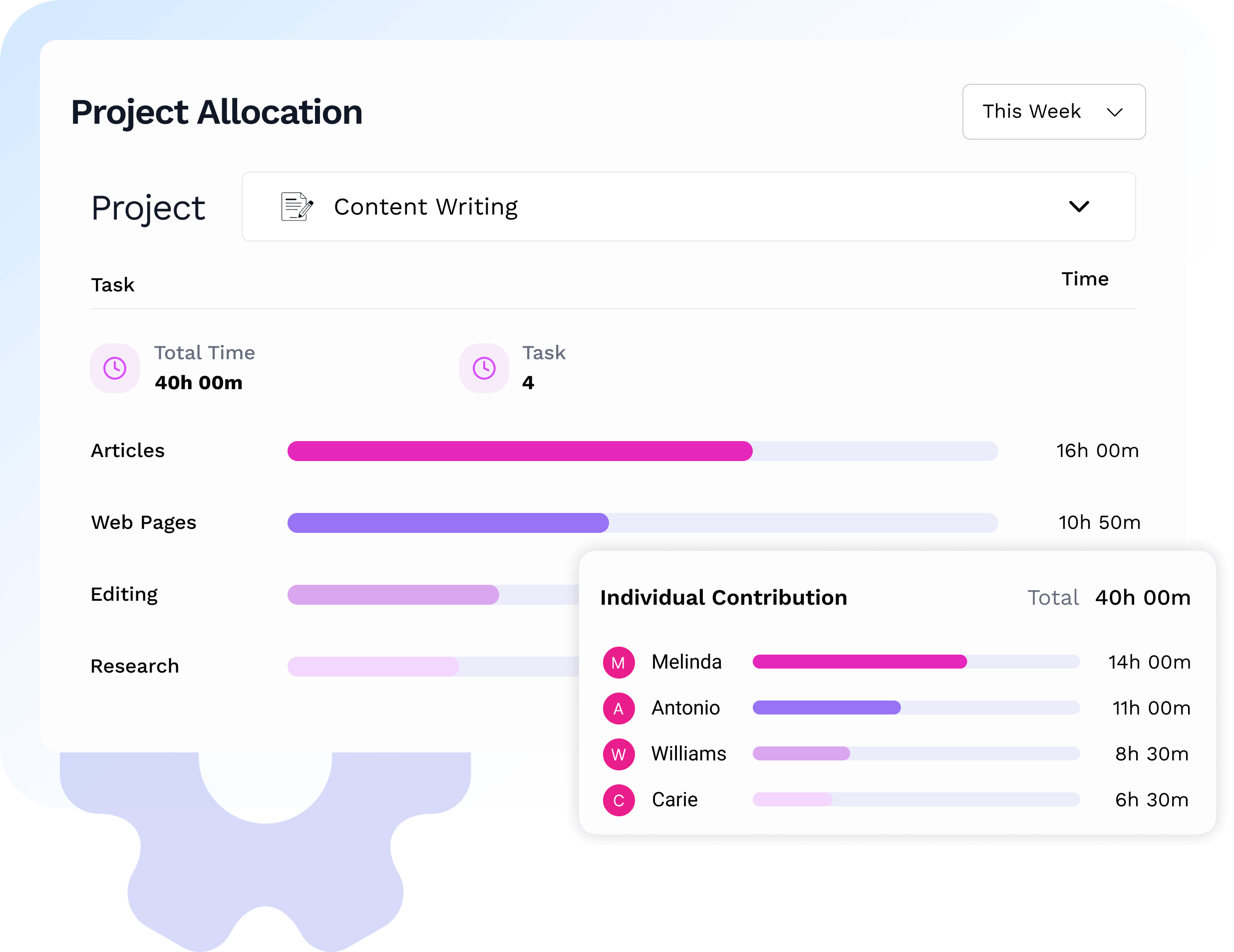 Project Allocation
