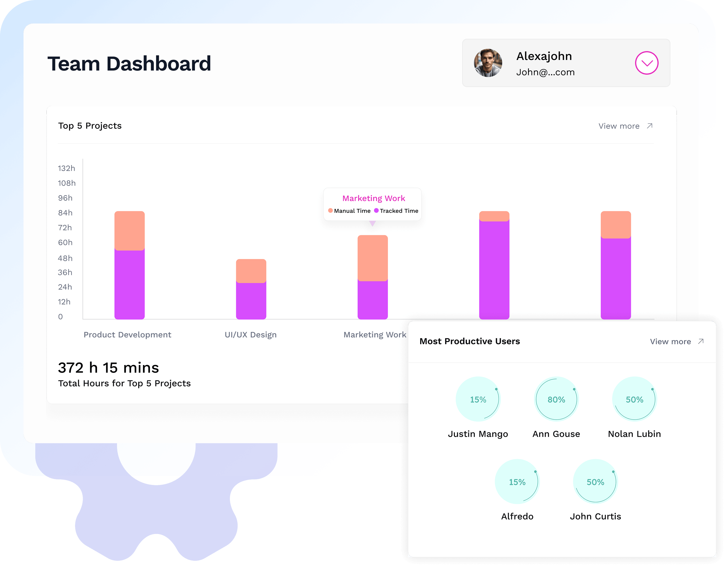 Team Dashboard