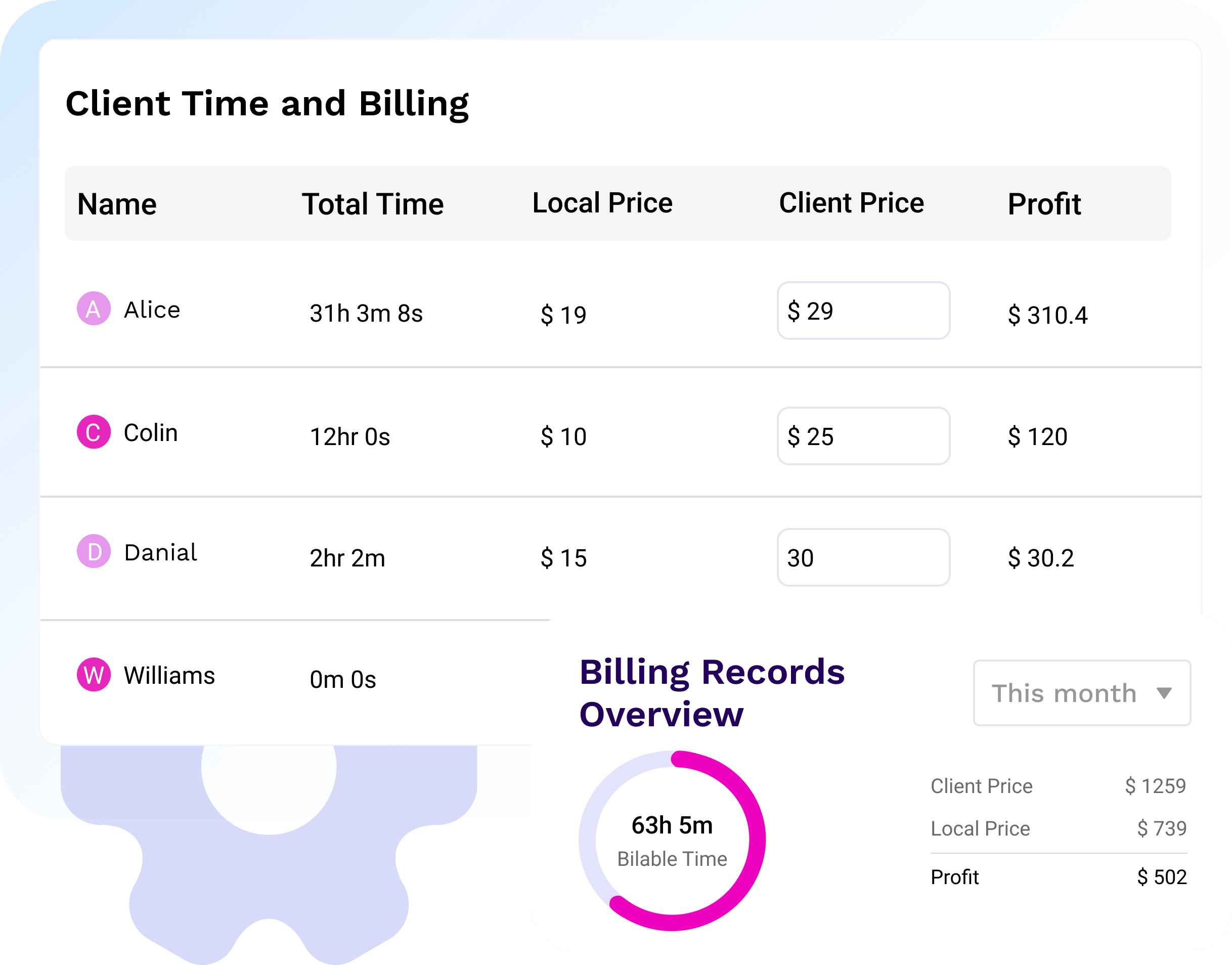 Billable & Non-Billable Hours
