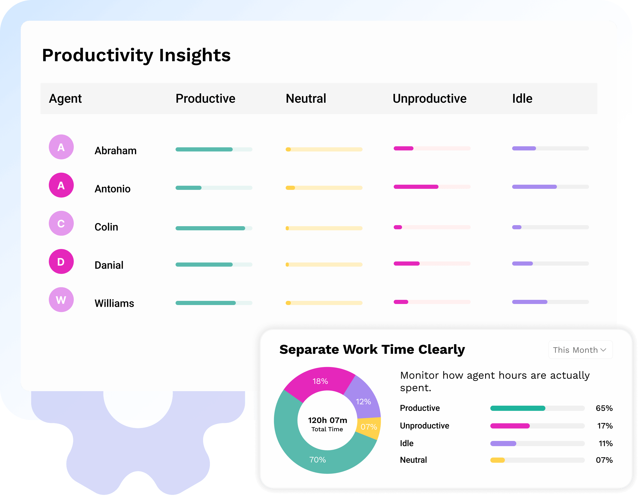 Projects & Tasks