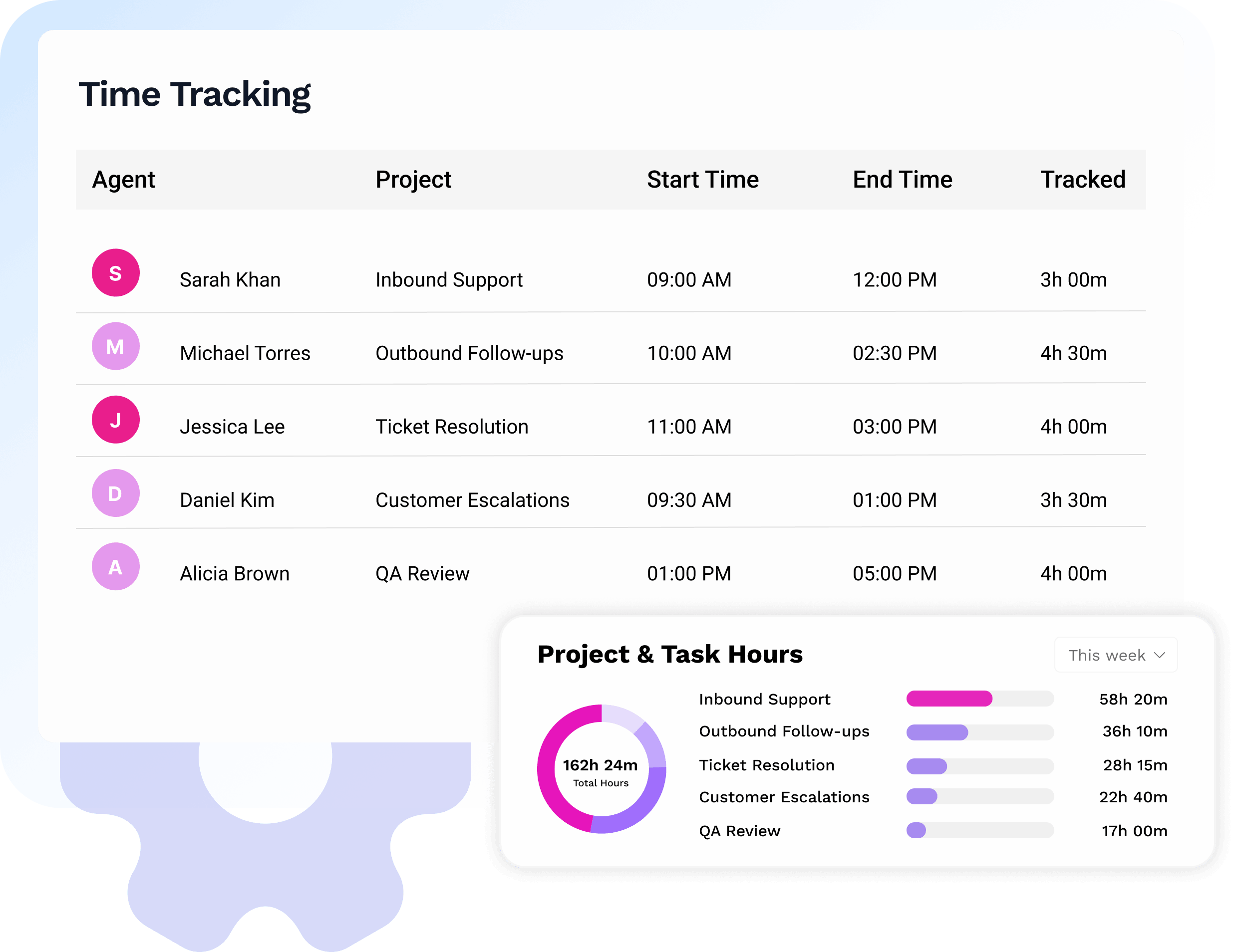 Time Tracking