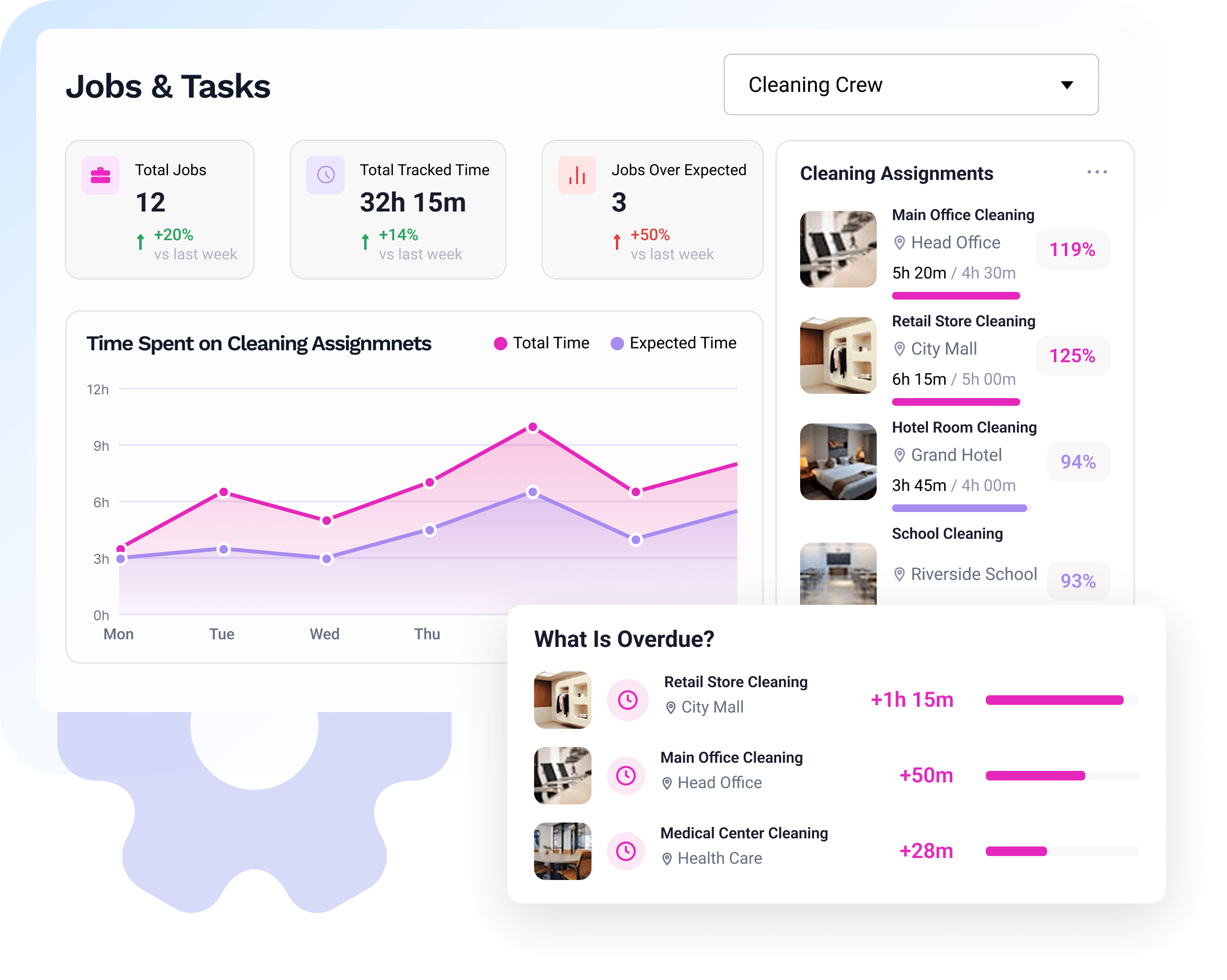 Projects & Tasks