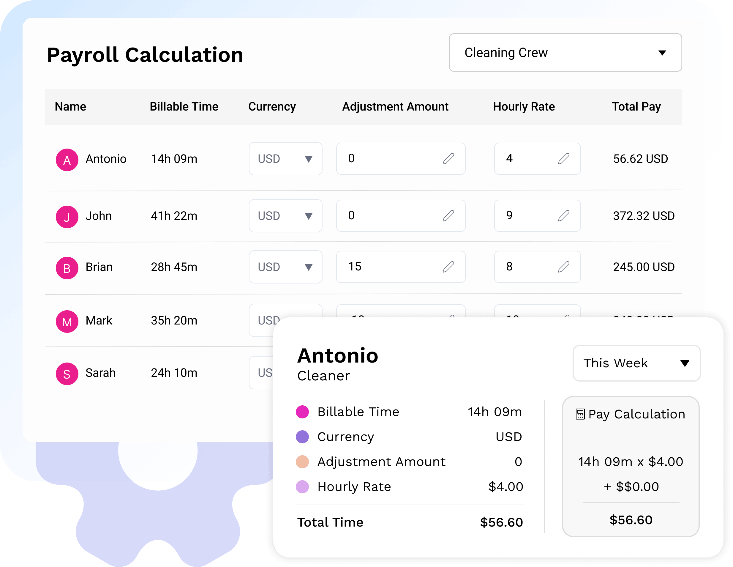 Payroll Calculation