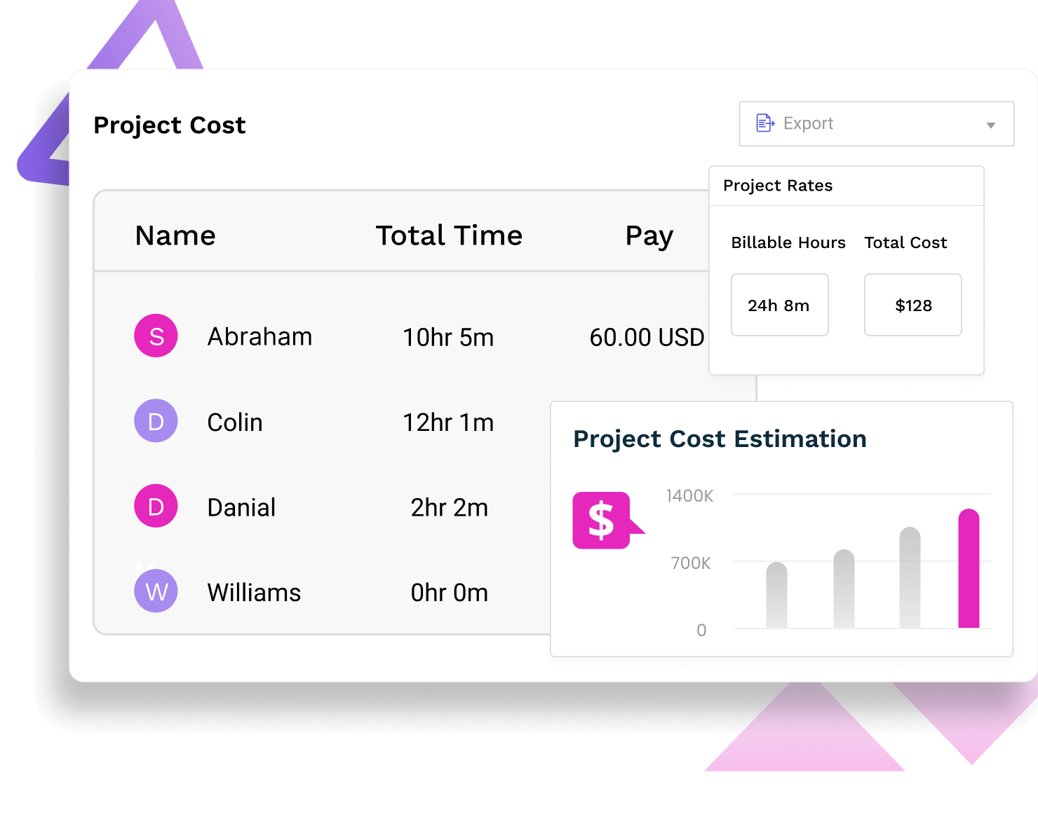 Cost and Profit
