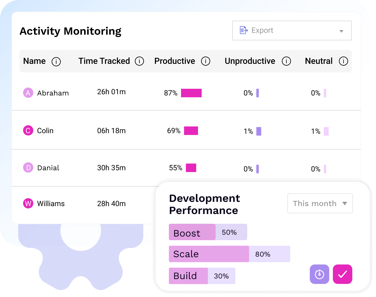Activity Monitoring