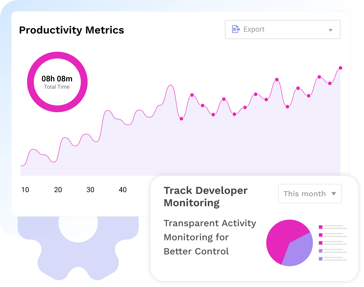 Productivity Metrics