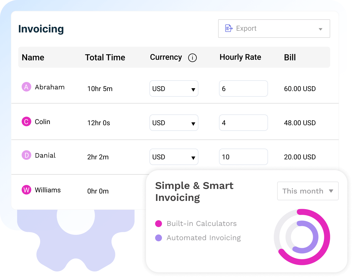 Invoicing