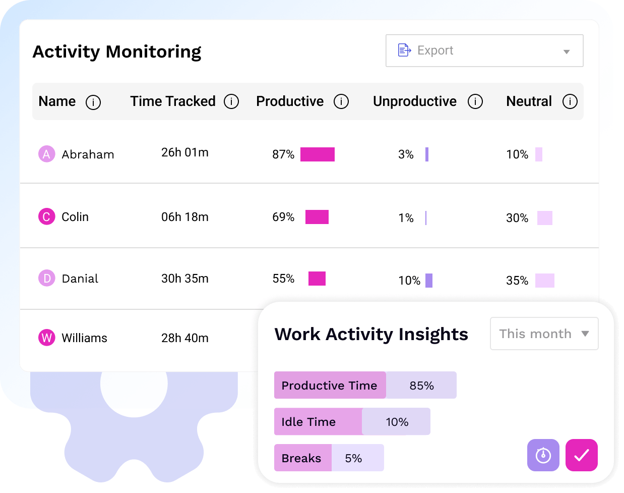 Activity Monitoring