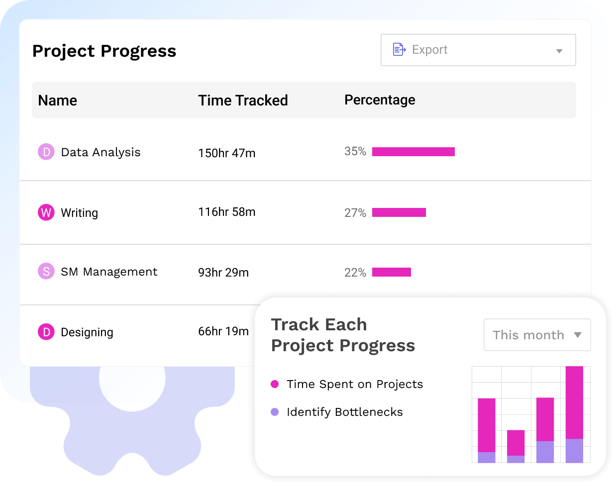 Project Progress
