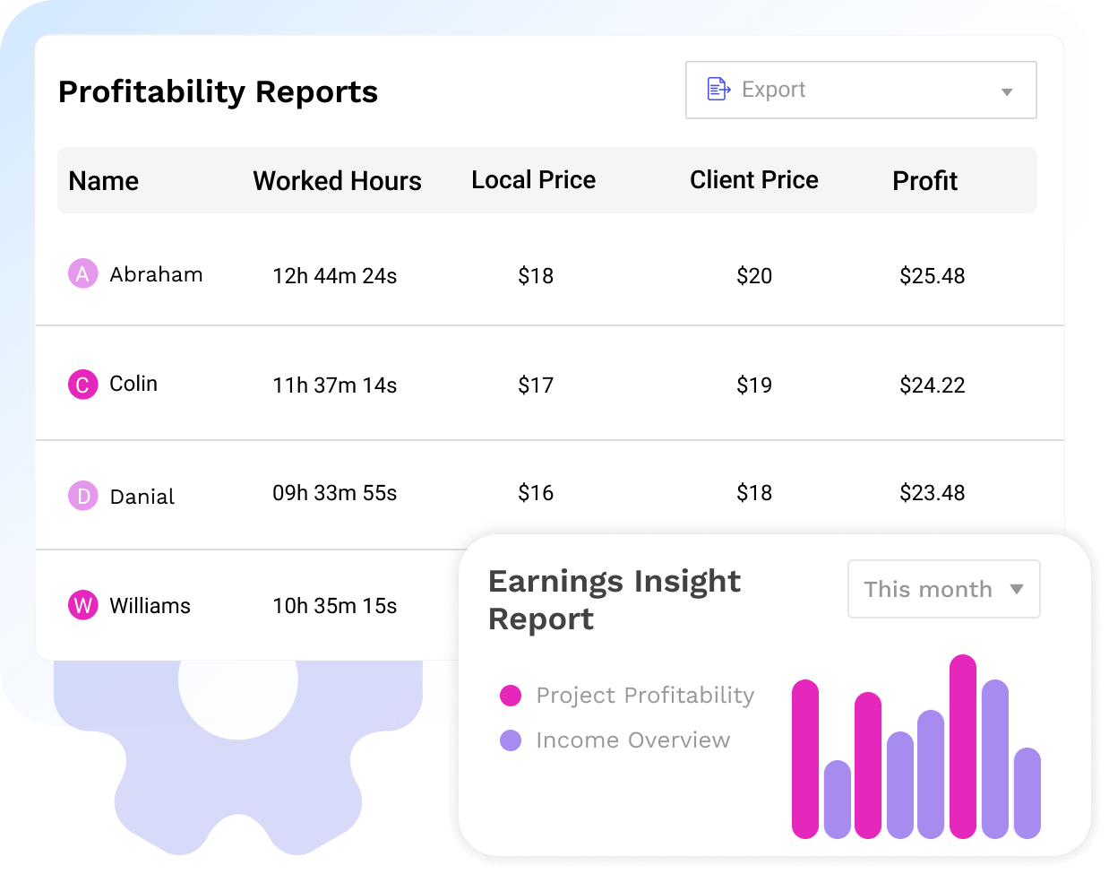 Profitability Report