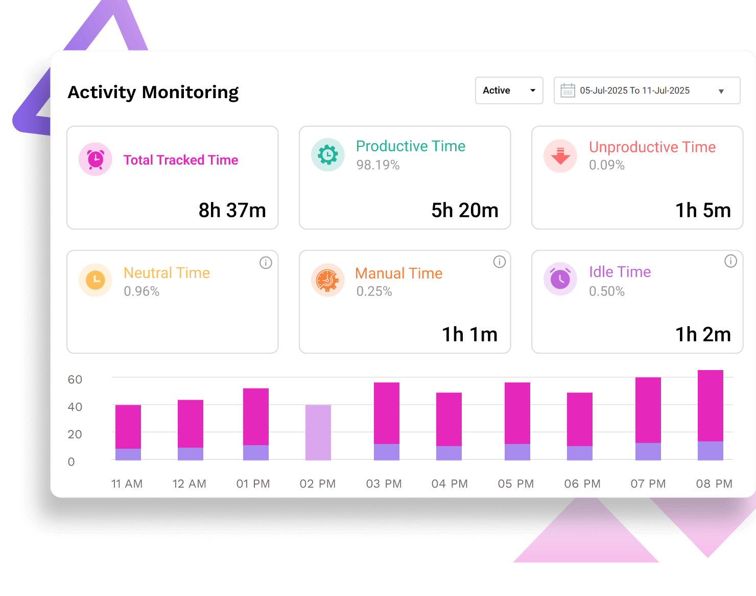 Activity Monitoring