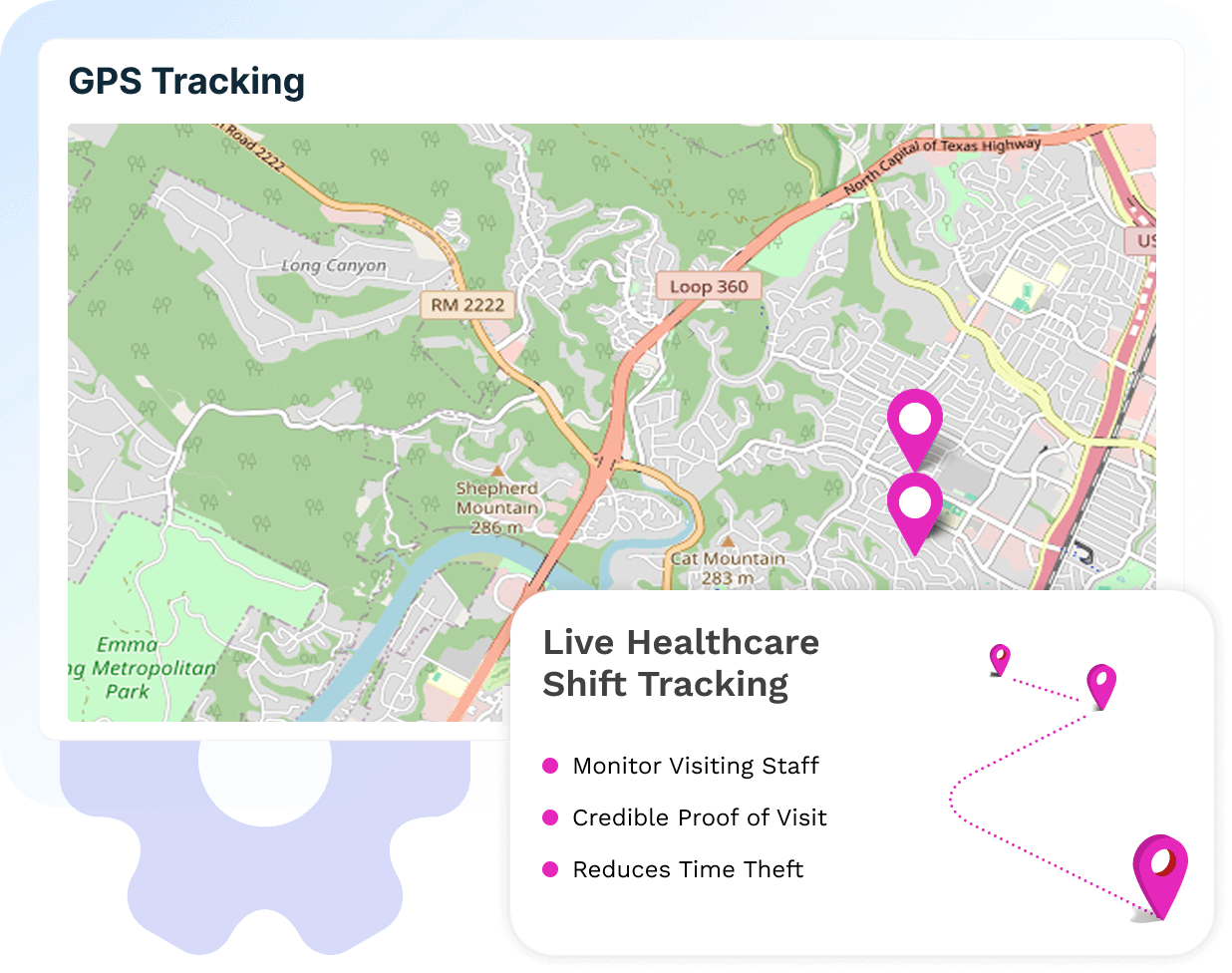 GPS Tracking