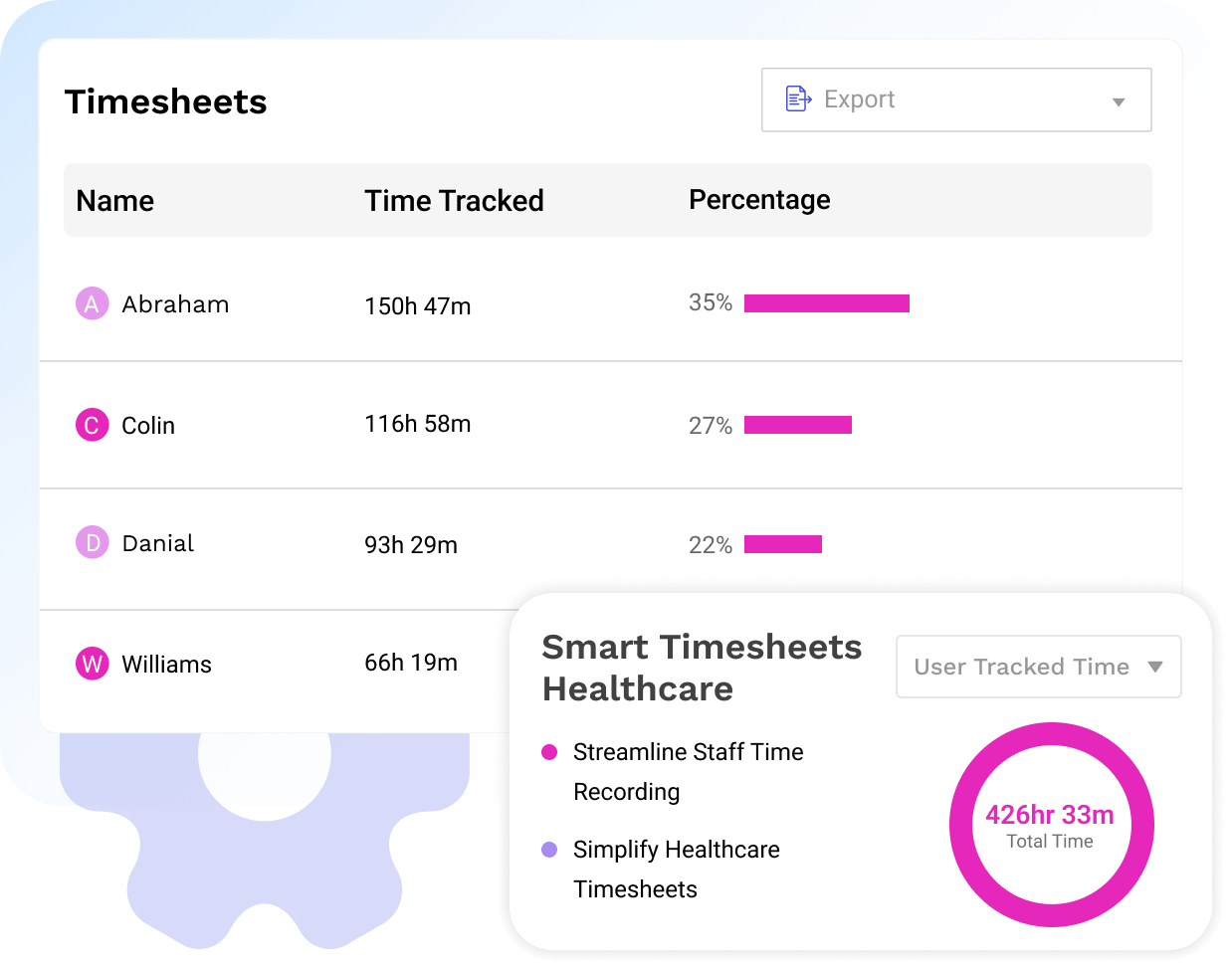 Timesheets