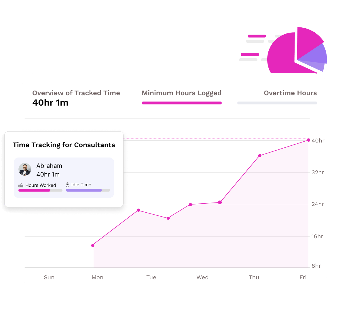 Time Management and Automation Tools for Freelancers in E-commerce