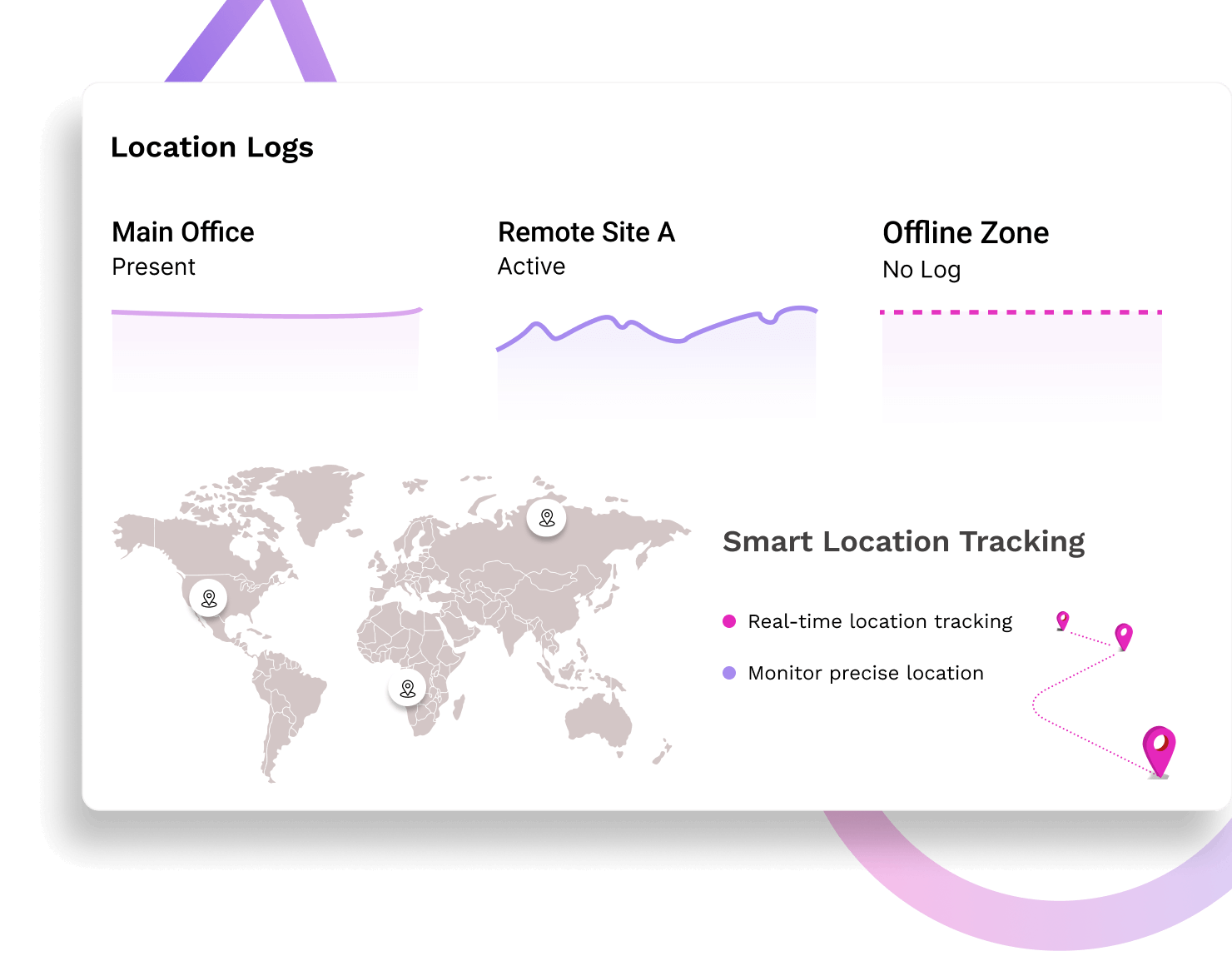 Location Logs
