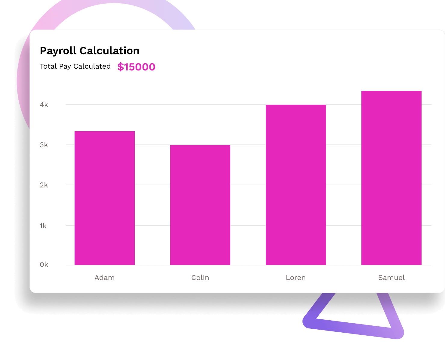 Payroll Calculation