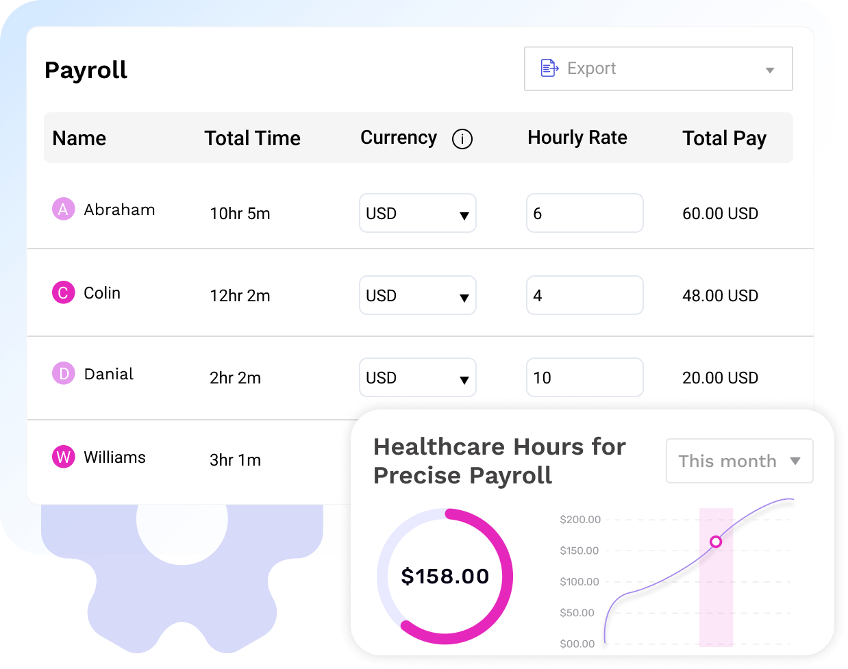 Payroll