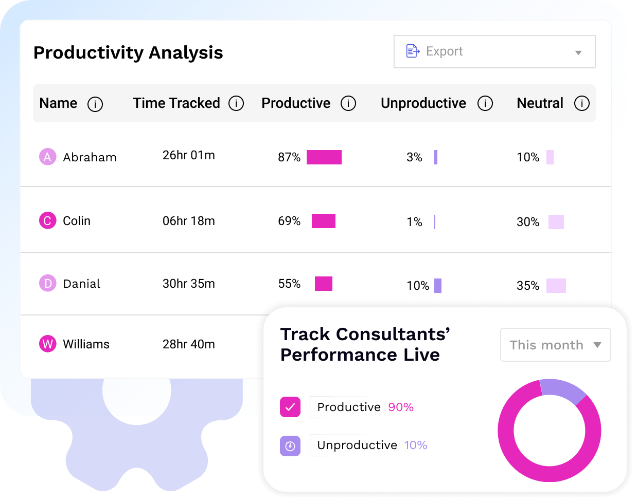 Productivity Analysis