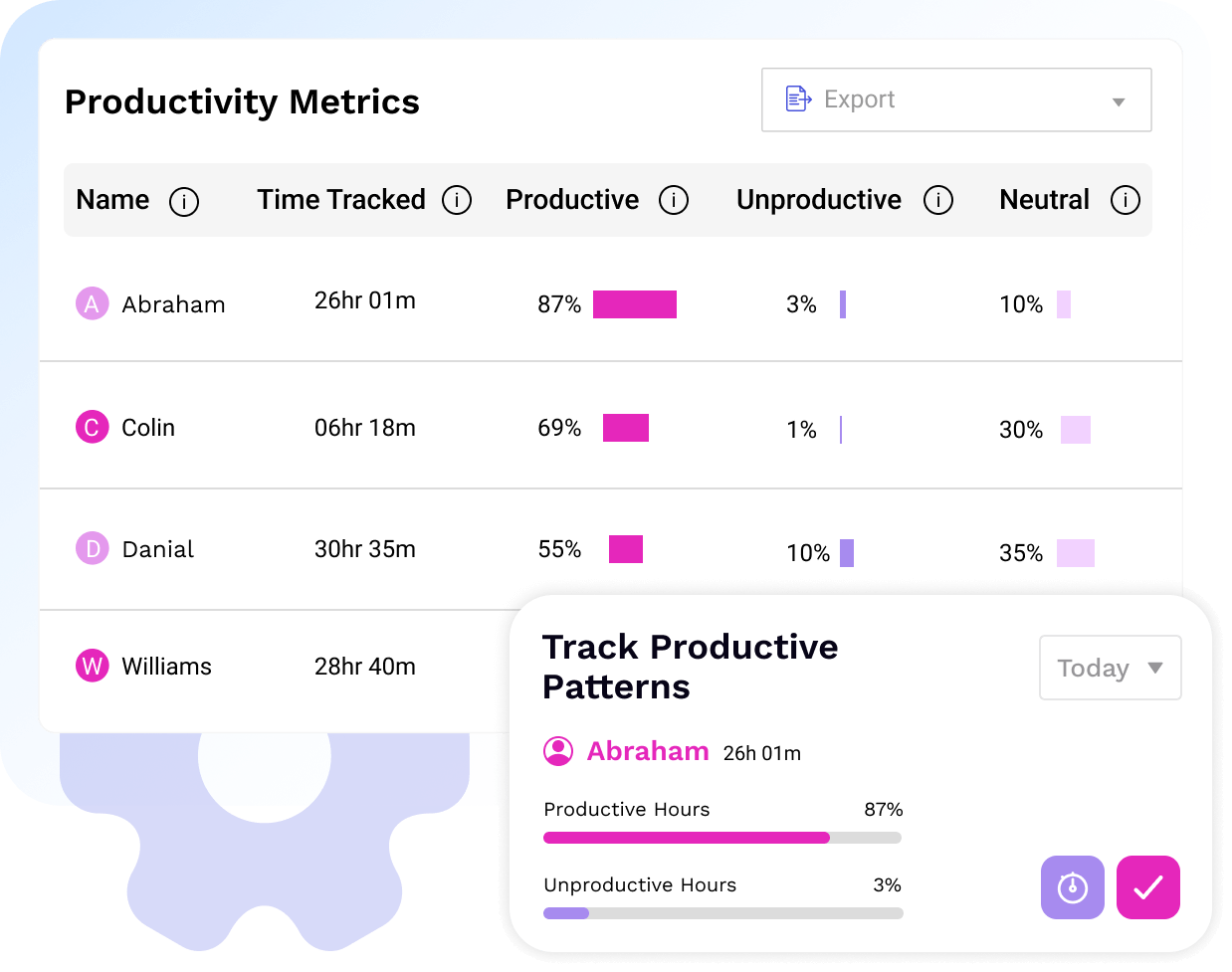 productivity metrics