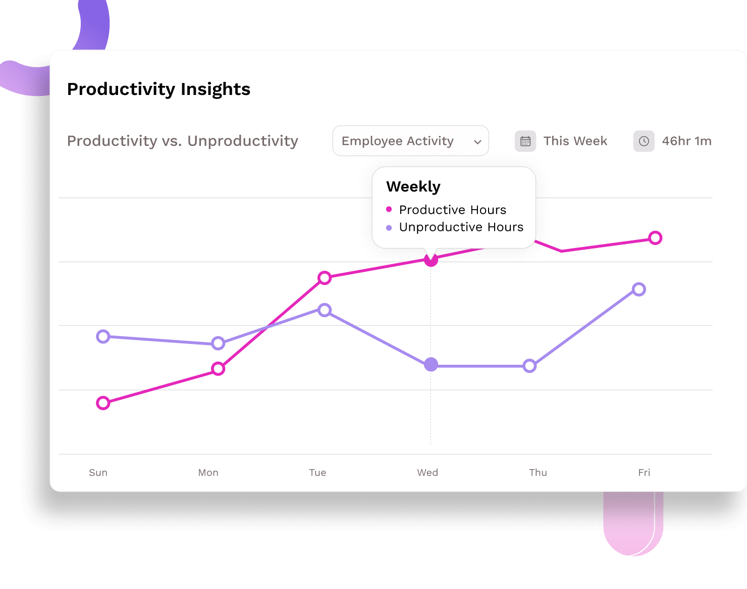 Productivity Insights