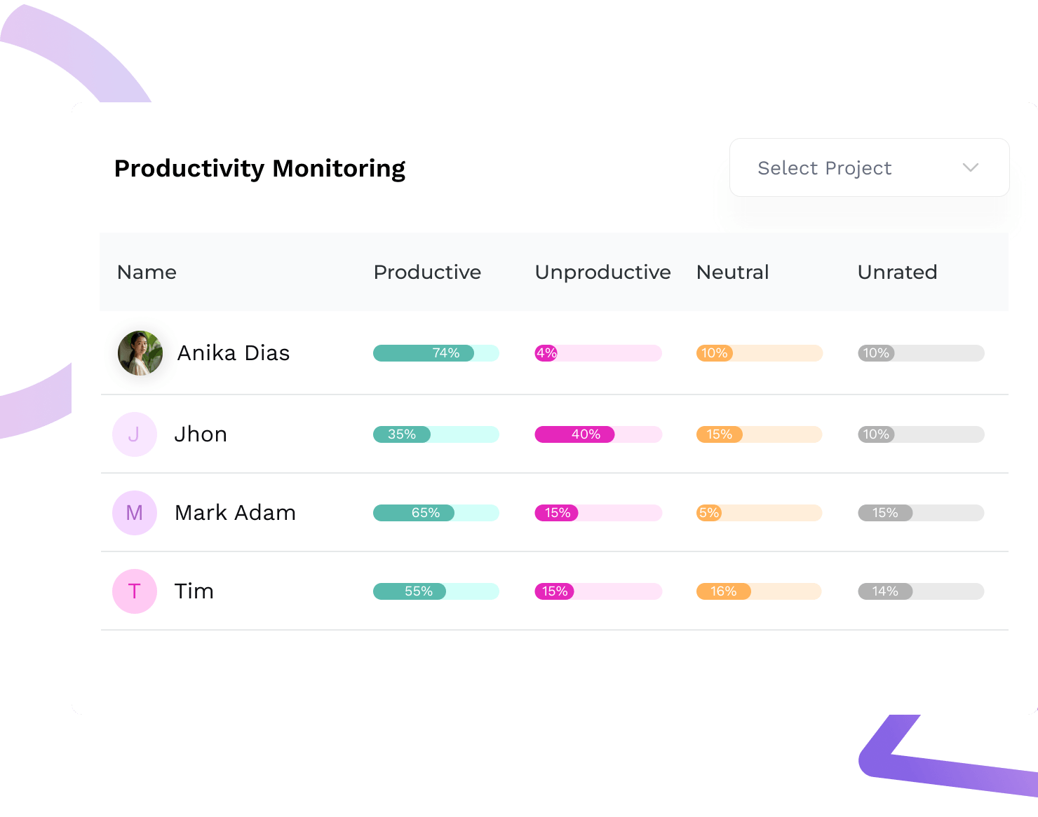 Productivity Monitoring