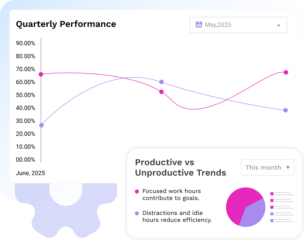 Quarterly Performance
