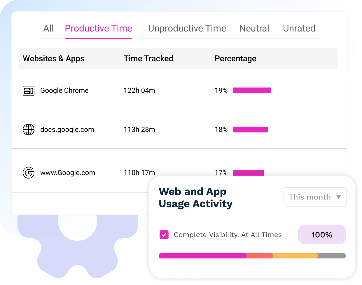 Web and App Usage