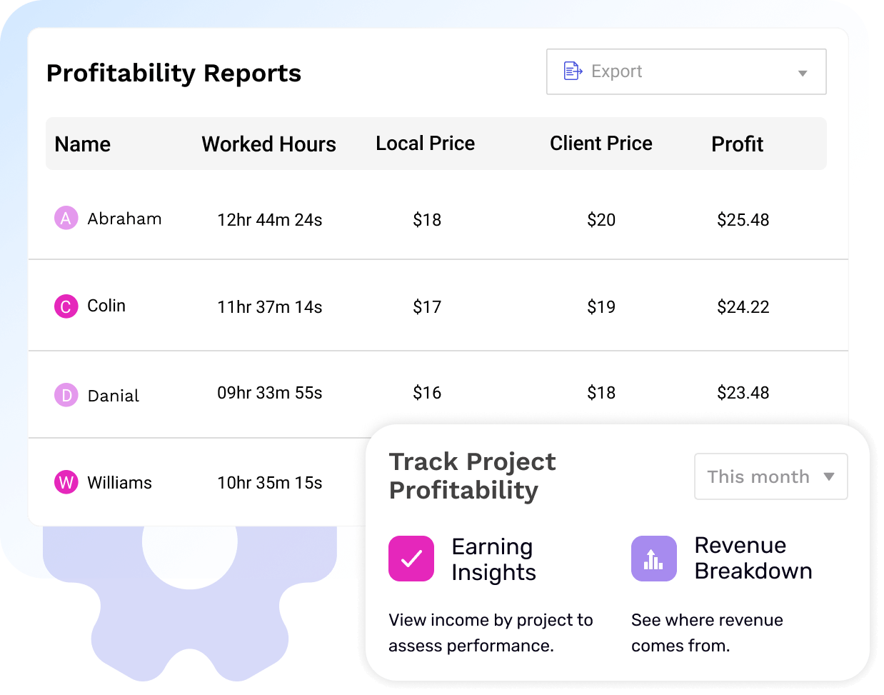 Profitability Reports