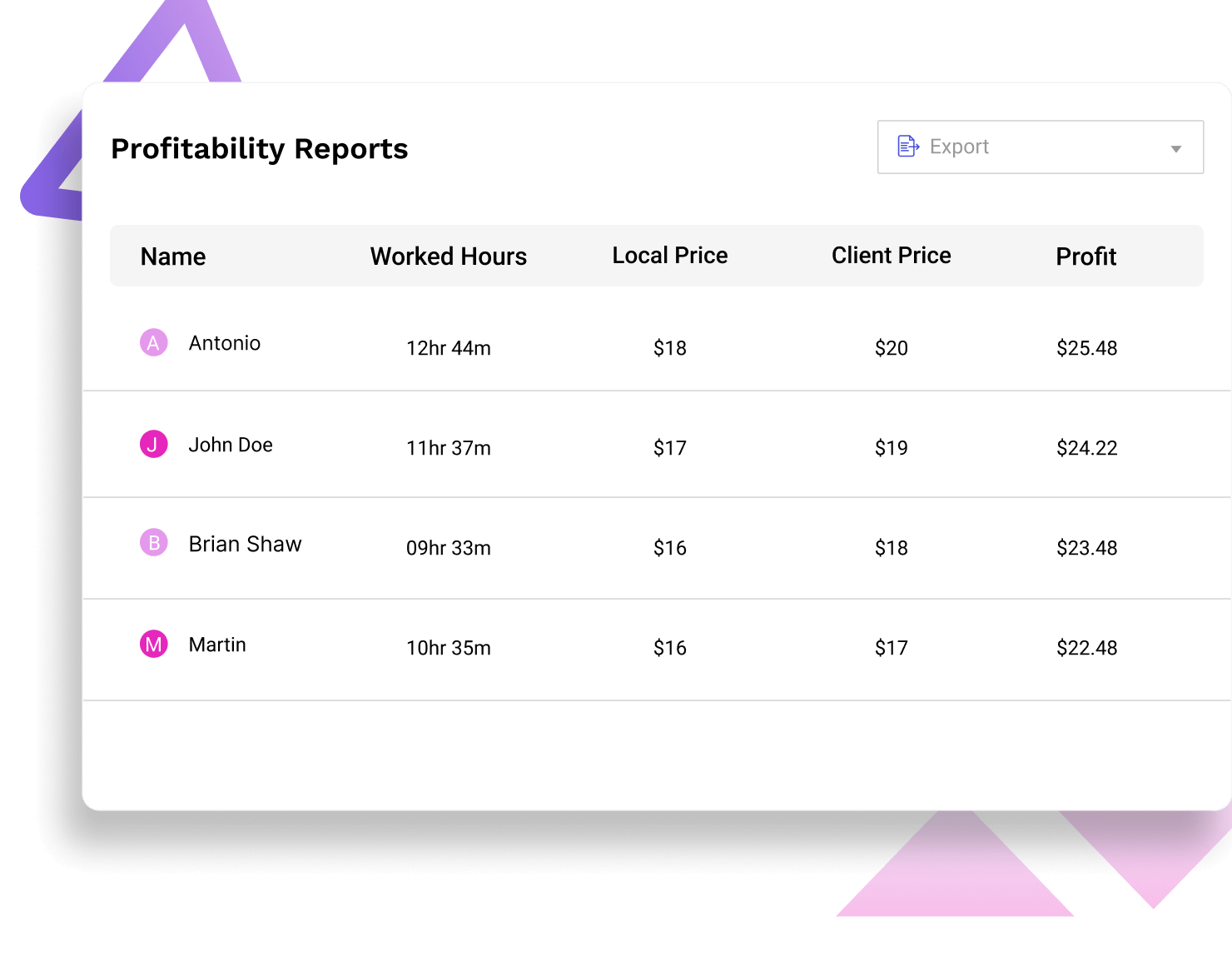 Profitability Reports